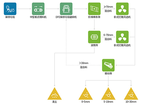 裝（zhuāng）修垃圾不（bú）用（yòng）人工、不用機器人就能分揀幹淨