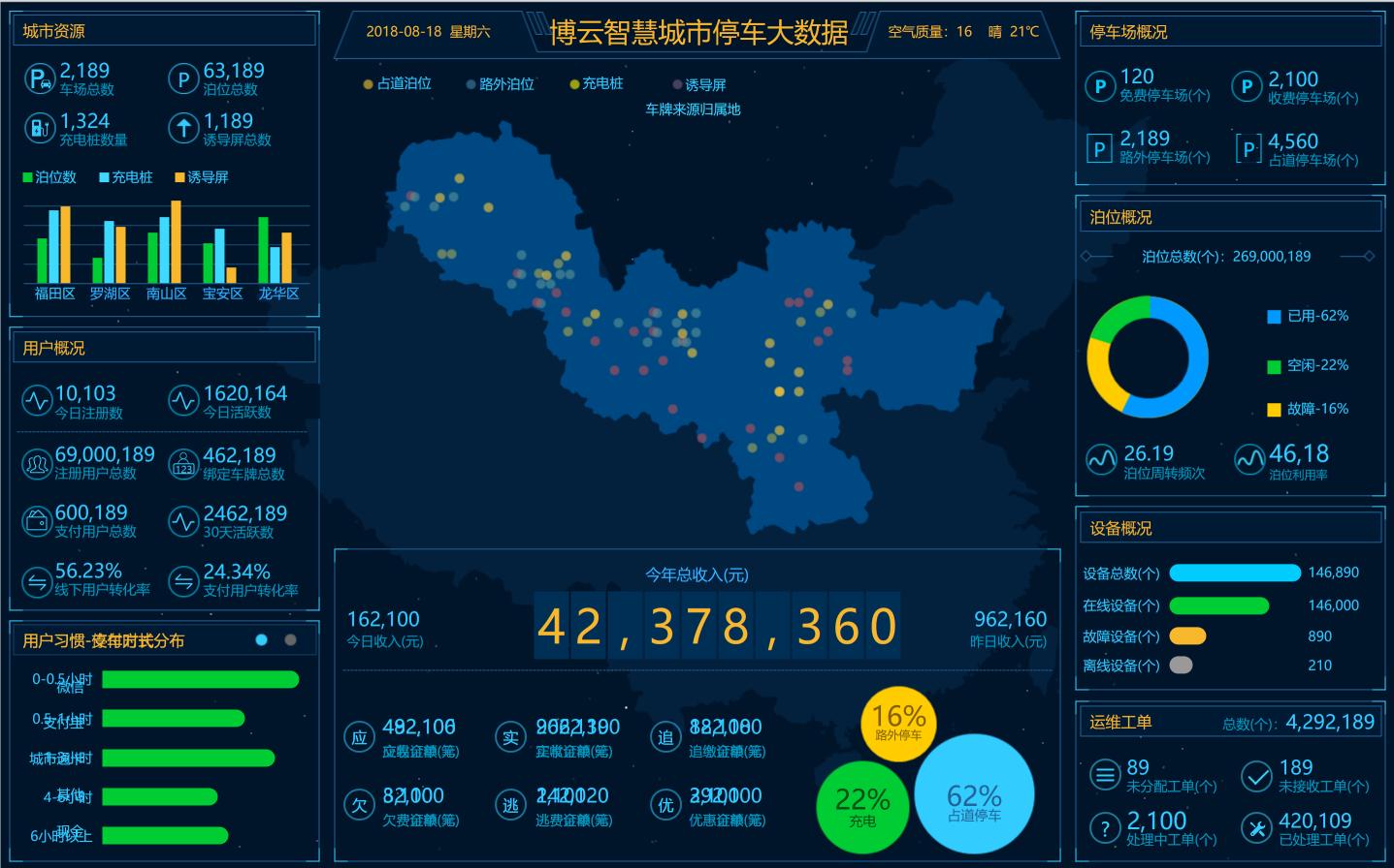 智慧城市車輛靜態交通（tōng）運管（guǎn）服務平台