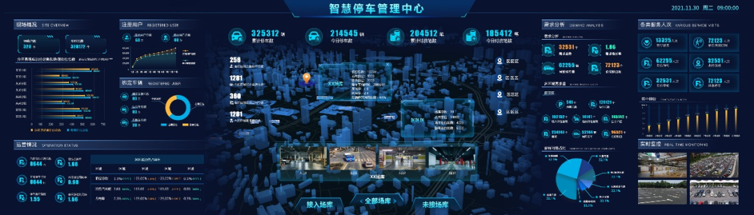 智慧停車SaaS服務平台